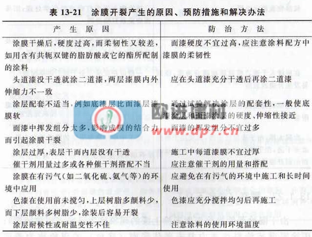 環(huán)氧地坪漆涂膜開(kāi)裂產(chǎn)生的原因、故防措施和解決辦法