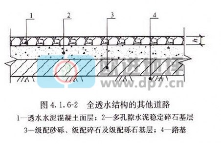 透水混凝土地坪-歐進建材sugarcreekapts.com