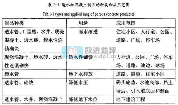 透水混凝土地坪鋪面的定義和分類-歐進(jìn)建材sugarcreekapts.com