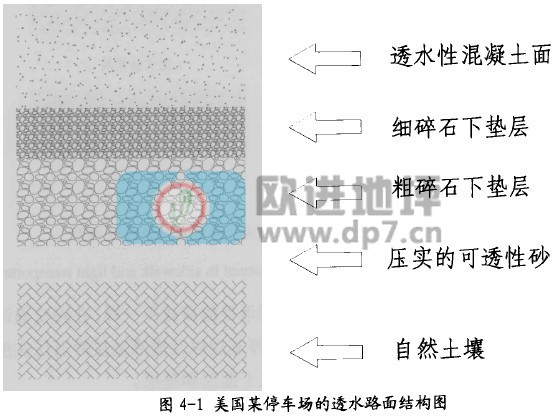 透水混凝土結(jié)構(gòu)層形式-歐進建材sugarcreekapts.com